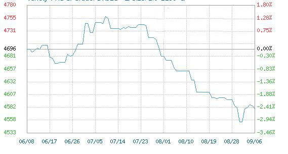 Steel raw material may go up next month(图1)