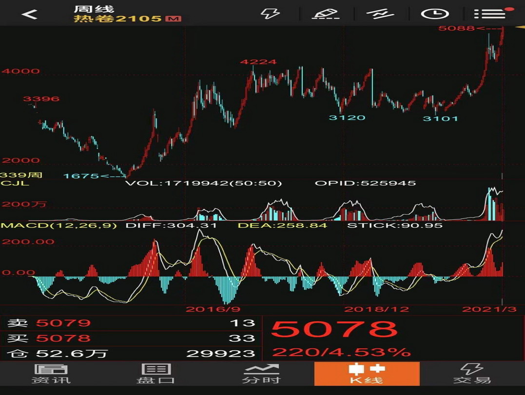 Steel price set record high as demand surges(图1)